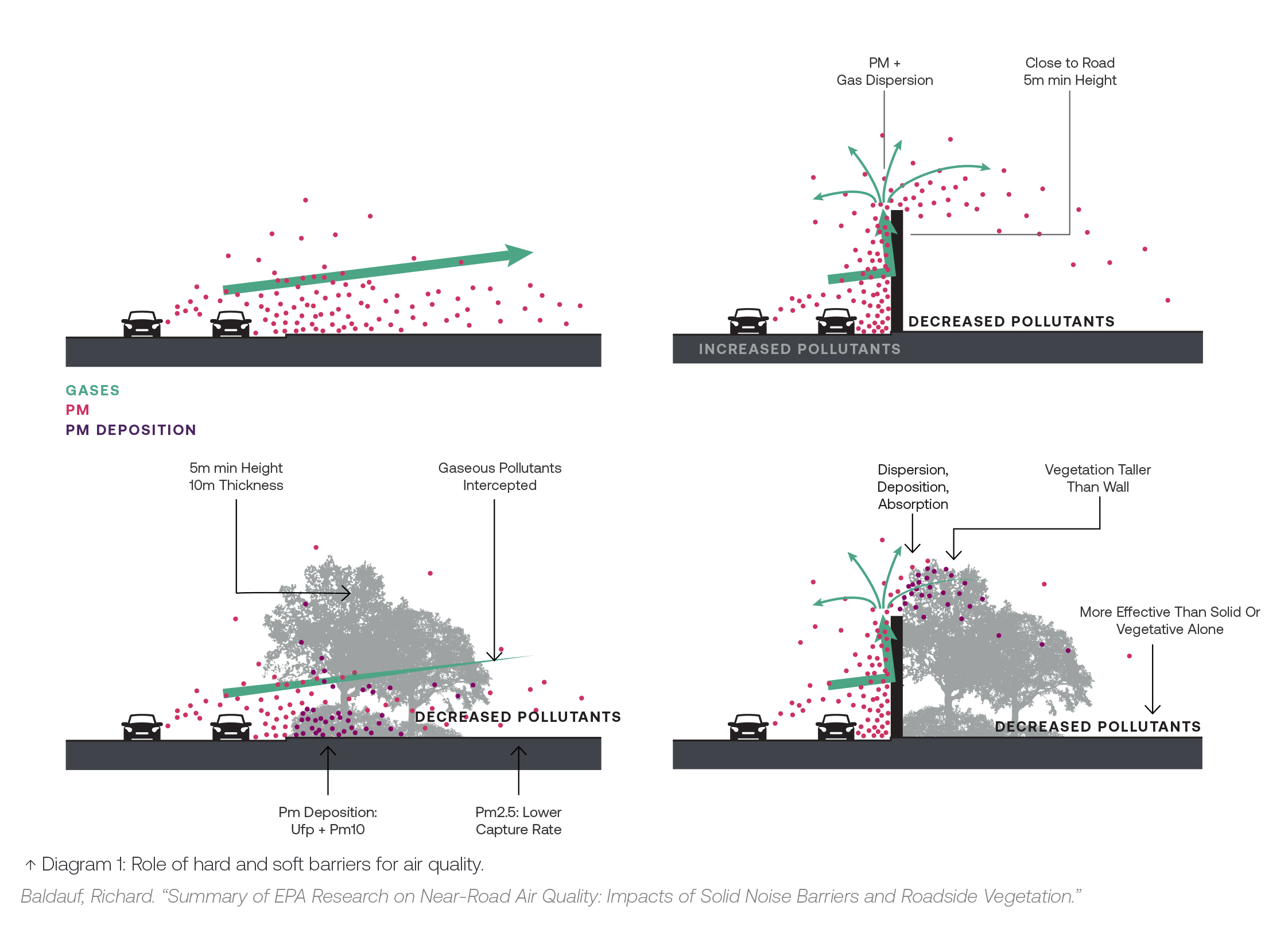 pollution graphics